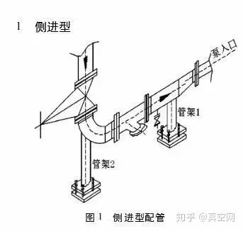 專家教你如何設(shè)計泵的進(jìn)出口管路?- 專家教你如何設(shè)計泵的進(jìn)出口管路?-