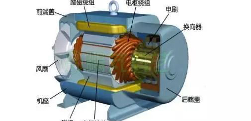 電流過(guò)高，電機(jī)發(fā)熱？原因都在這了