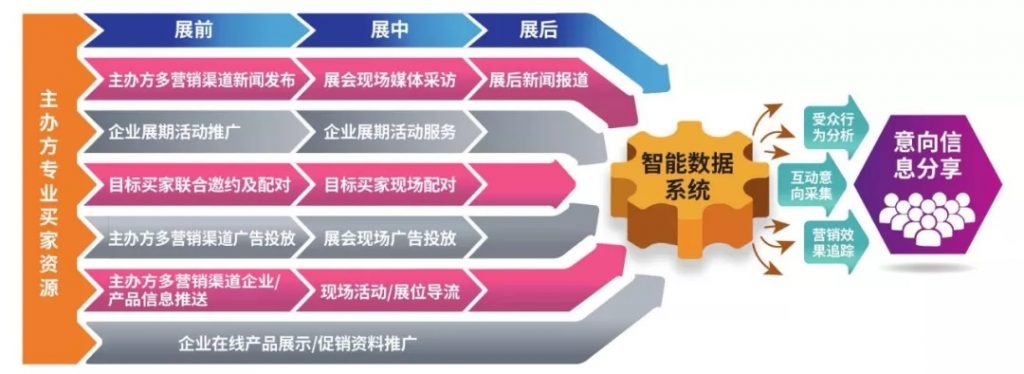 泵閥企業(yè)如何在疫情中化危為機?應看到這些潛在積極因素- 泵閥企業(yè)如何在疫情中化危為機?應看到這些潛在積極因素-