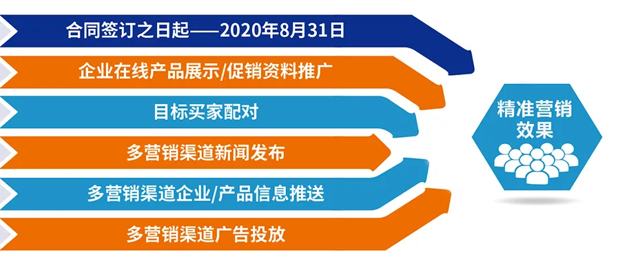 跨越疫情鴻溝,線上精準營銷平臺助您開拓業(yè)務!- 跨越疫情鴻溝,線上精準營銷平臺助您開拓業(yè)務!-