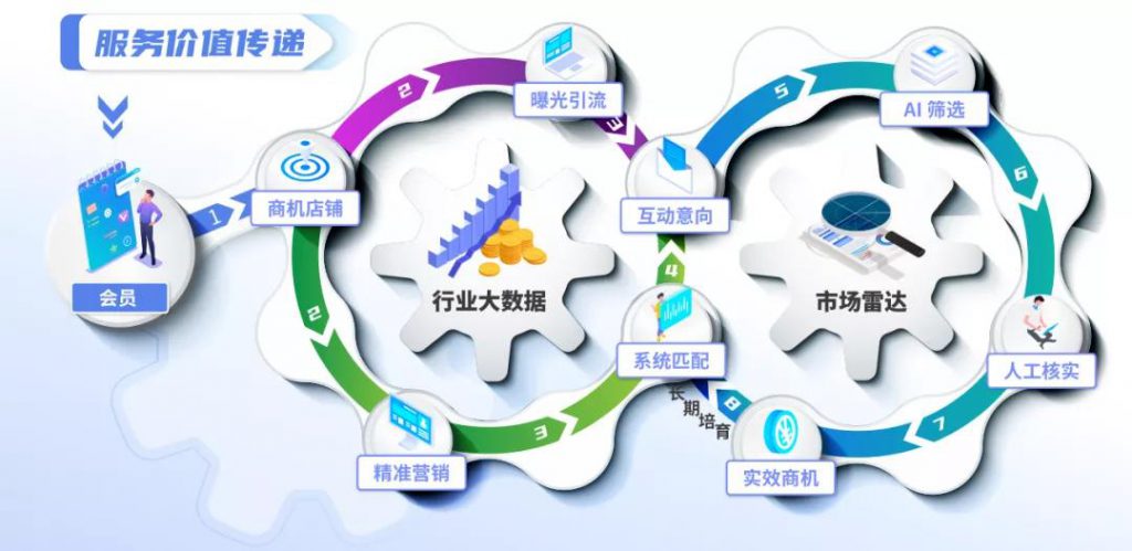 好消息不斷,多地按下會(huì)展啟動(dòng)鍵- 好消息不斷,多地按下會(huì)展啟動(dòng)鍵-