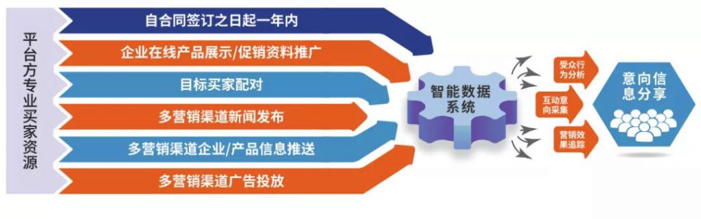 好消息不斷,多地按下會(huì)展啟動(dòng)鍵- 好消息不斷,多地按下會(huì)展啟動(dòng)鍵-