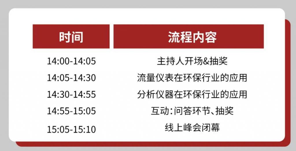 直播預(yù)告∣如何正確get到自動化儀表的選擇和使用?- 直播預(yù)告∣如何正確get到自動化儀表的選擇和使用?-