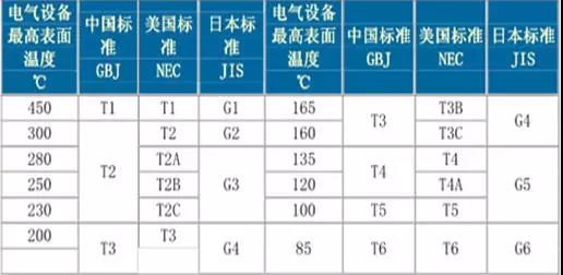 如何區分電機的防爆等級?- 如何區分電機的防爆等級?-