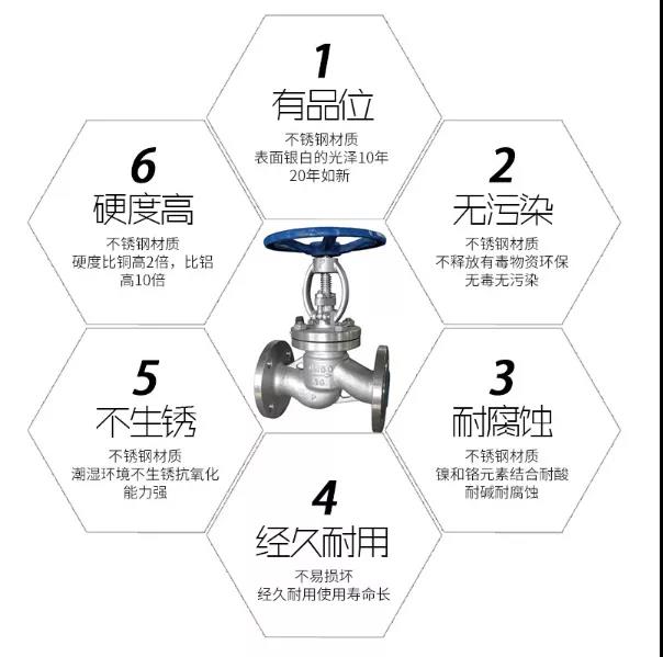 【展品推薦】第九屆上海國(guó)際泵管閥展覽會(huì)部分展品提前預(yù)覽(一)- 【展品推薦】第九屆上海國(guó)際泵管閥展覽會(huì)部分展品提前預(yù)覽(一)-