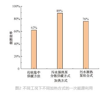 流體展|城鎮污水處理廠節能減碳實現路徑與技術探討- 流體展|城鎮污水處理廠節能減碳實現路徑與技術探討-