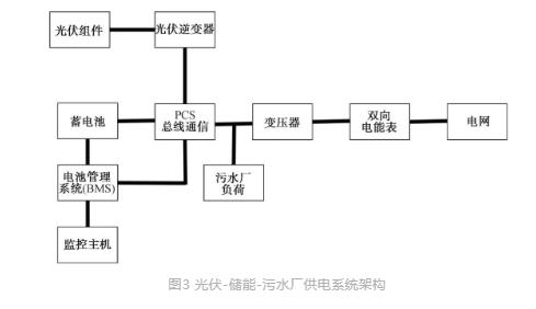 流體展|城鎮污水處理廠節能減碳實現路徑與技術探討- 流體展|城鎮污水處理廠節能減碳實現路徑與技術探討-
