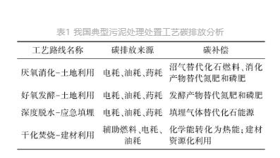流體展|城鎮污水處理廠節能減碳實現路徑與技術探討- 流體展|城鎮污水處理廠節能減碳實現路徑與技術探討-