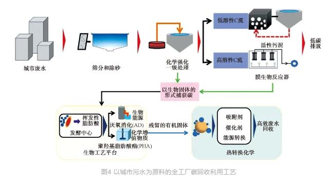 流體展|城鎮污水處理廠節能減碳實現路徑與技術探討- 流體展|城鎮污水處理廠節能減碳實現路徑與技術探討-