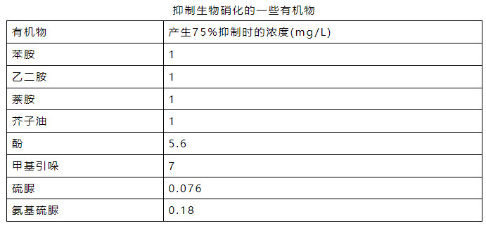 流體展|氨氮日均值超標0.016倍 污水處理廠被罰26萬元!- 流體展|氨氮日均值超標0.016倍 污水處理廠被罰26萬元!-