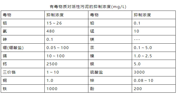 流體展|氨氮日均值超標0.016倍 污水處理廠被罰26萬元!- 流體展|氨氮日均值超標0.016倍 污水處理廠被罰26萬元!-