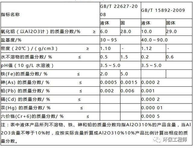 流體展|使用不合格PAC導致出水TP超標 污水處理廠被通報!- 流體展|使用不合格PAC導致出水TP超標 污水處理廠被通報!-