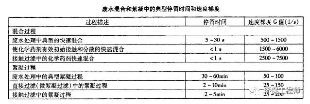 流體展|使用不合格PAC導致出水TP超標 污水處理廠被通報!- 流體展|使用不合格PAC導致出水TP超標 污水處理廠被通報!-