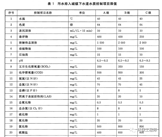 流體展|一場暴雪過后 我的污水處理含鹽量劇增！-