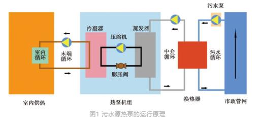 流體展|城鎮污水處理廠節能減碳實現路徑與技術探討- 流體展|城鎮污水處理廠節能減碳實現路徑與技術探討-