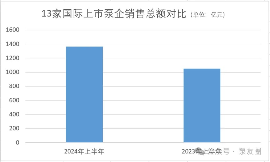 流體展|重磅!2023年度中國泵業(yè)市場銷售排行榜- 流體展|重磅!2023年度中國泵業(yè)市場銷售排行榜-