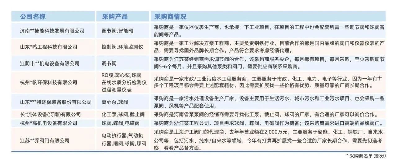 @津冀泵閥老板,凱盛、泰雅等百家企業(yè)已入駐上海國際泵閥展,全球采購商等你對接!- @津冀泵閥老板,凱盛、泰雅等百家企業(yè)已入駐上海國際泵閥展,全球采購商等你對接!-